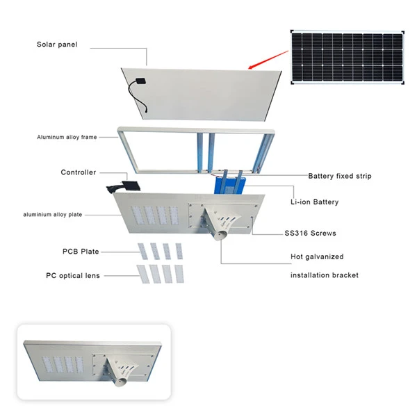 Types of maintenance required Types of maintenance required