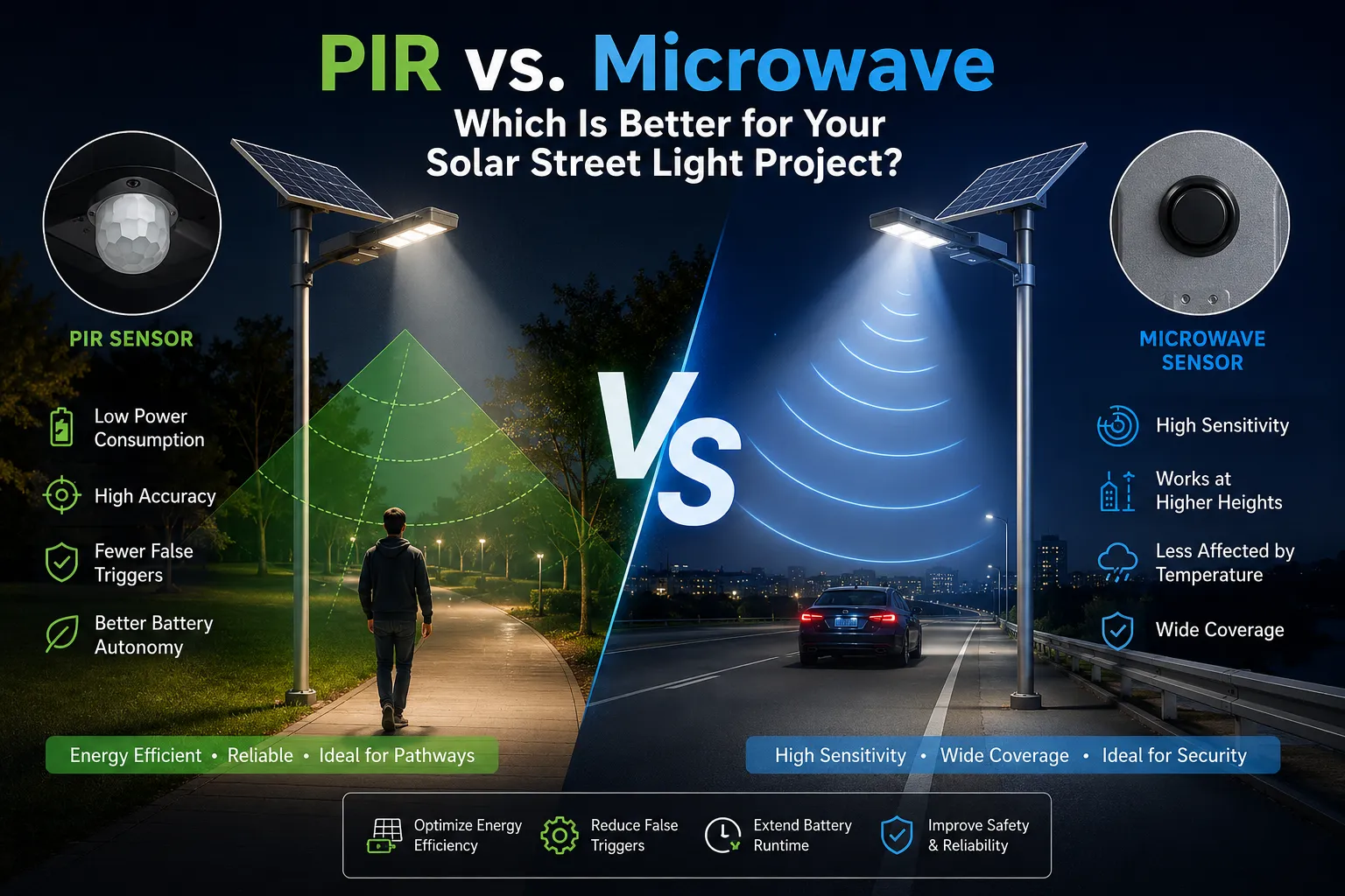 PIR vs. mikrovlnná trouba: Co je lepší pro váš projekt solárního pouličního o...